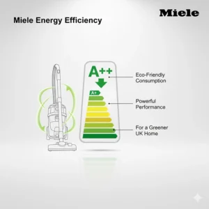 A modern aesthetic shot highlighting the energy-efficient performance of a Miele vacuum cleaner on various floor types.